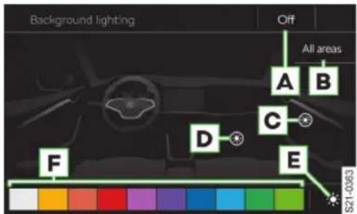 Background lighting Off All areas A B C D E F S21-0963