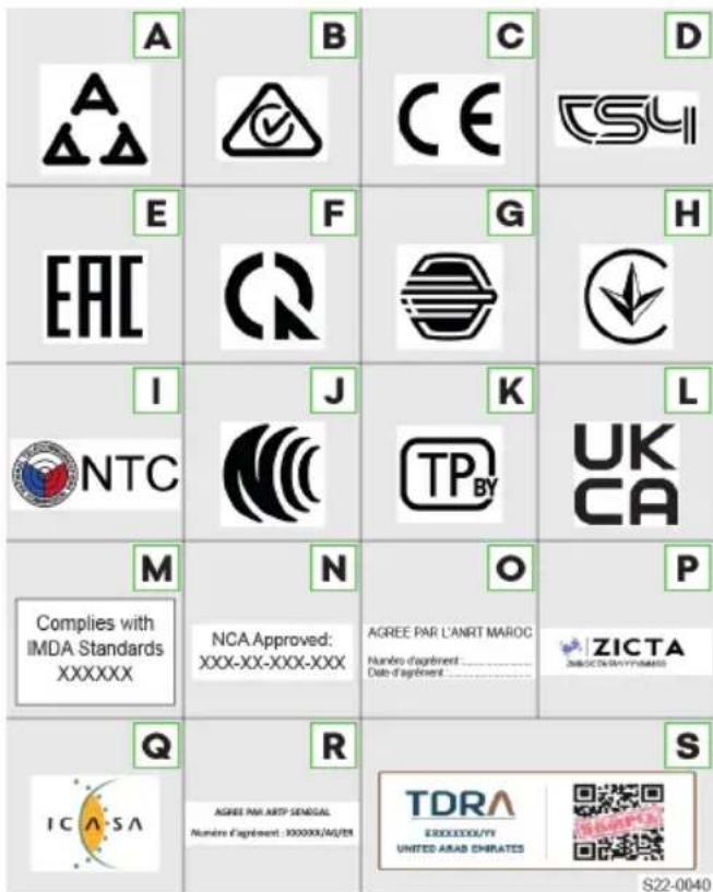 A B C D A E F G H EAC I J K L NTC N O P Complies with IMDA Standards XXXXXX NCA Approved: XXX-XX-XXX-XXX AGREE PAR L'ANRT MAROC Numéro d'agrément Date d'agrément ZICTA S22-0040 Q R S ICASA AGREE PAR ARTP SEMEGAL. Numéro d'agrément : XXXXXX/40/21 TDRA XXXXXXXX/YY UNITED ASAB CHIRATES S22-0040