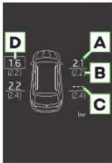 D 1.6 (2.2) 2.2 (2.4) A 2.1 (2.2) B ... (2.4) C
