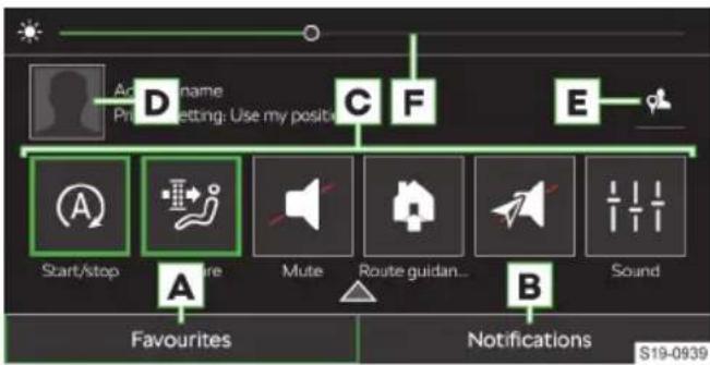 Acid name Prin setting: Use my position D C F E Start/stop A Mute Route guidan... B Sound Favourites Notifications S19-0939
