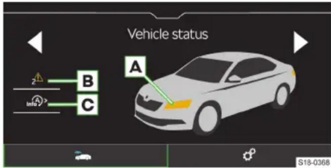 Vehicle status 2 B A Info C S18-0368