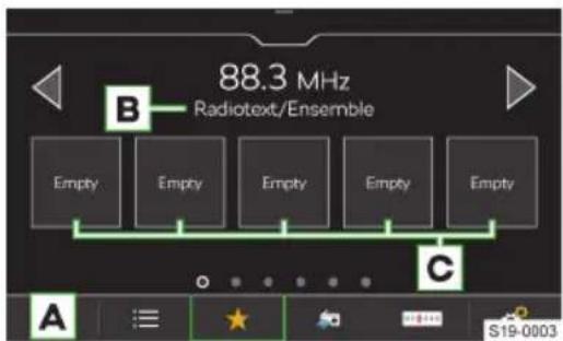 88.3 MHz Radiotext/Ensemble B Empty Empty Empty Empty Empty Empty A S19-0003