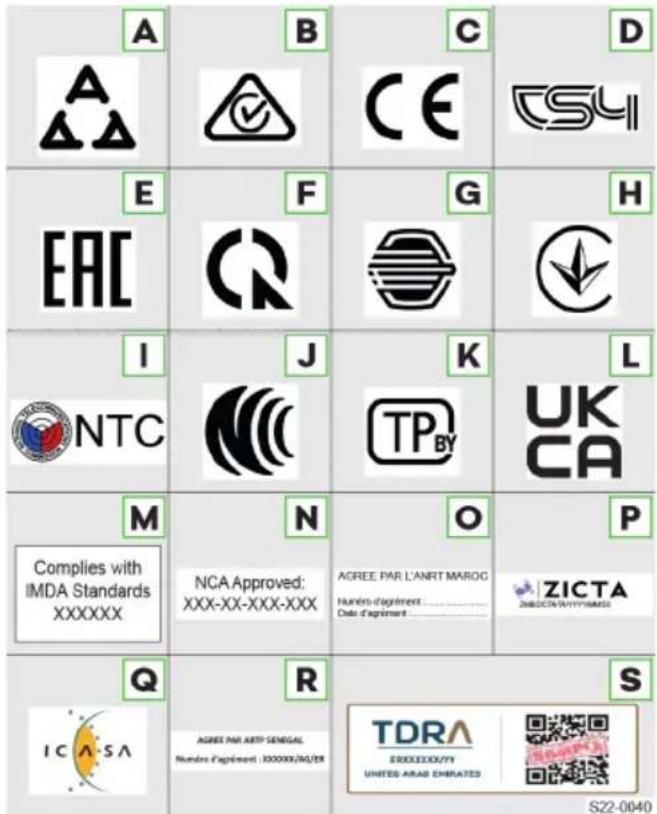 A B C D A E F G H EAC I J K L NTC N O P Complies with IMDA Standards XXXXXX NCA Approved: XXX-XX-XXX-XXX AGREE PAR L'ANRT MAROG Huntro d'agrément Date d'agrément ZICTA ZICTA/ATY/MARS Q R S ICASA AGREE PAR ARTP-SENEGAL Huntro d'agrément : XXXXXX/AQ/ER TDRA EXXXX/DY UNITED ARAB EMIRATES S22-0040