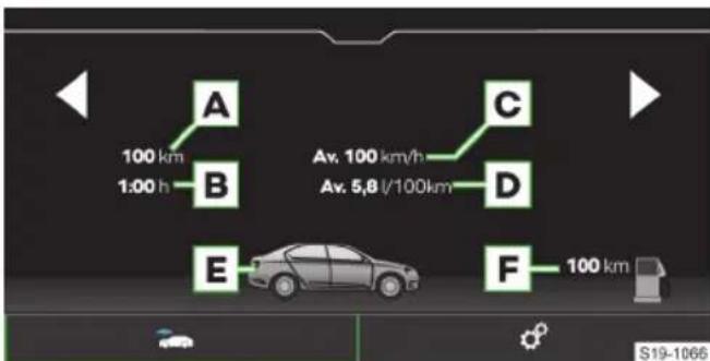 A 100 km 1:00 h B Av. 100 km/h Av. 5,8 l/100km C D E F 100 km S19-1066