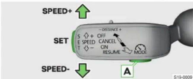 SPEED+ SET S ↑ + OFF E SPEED CANCEL T ↓ - ON RESUME MODE SPEED- A S19-0009
