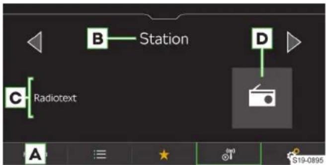 B Station D C Radiotext A S19-0895