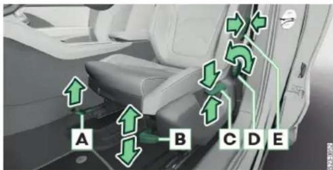 A B C D E