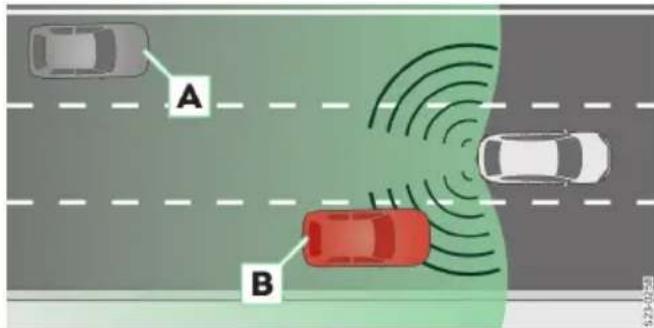 A B