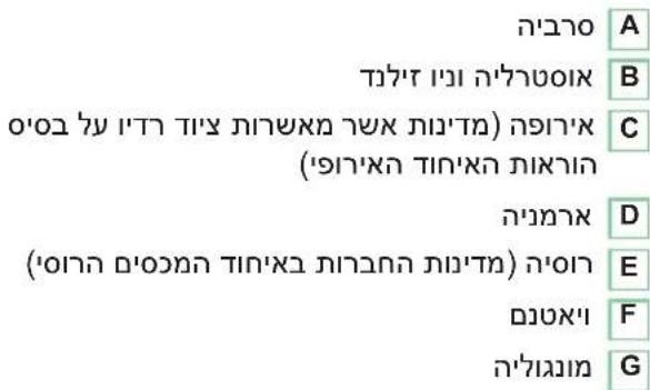 הכלה A הכלה B הכלה C (בְרָׁהִי) כְרָׁהִי (בְרָׁהִי) כְרָׁהִי (בְרָׁהִי) כְרָׁהִי (בְרָׁהִי) כְרָׁהִי (בְרָׁהִי) כְרָׁ (בְרָׁהִי) כְרָׁהִי (בְרָׁהִי) כְרָׁהִי (בְרָׁהִי) כְרָׁהִי (בְרָׁהִי) כְרָै (בְרָׁהִי) כְרָׁהִי (בְרָׁהִי) כְרָׁהִי (בְרָׁהִי) כְרָׁהִי (בְרָׁהִי) כְרָ⁻¹ (בְרָׁהִי) כְרָ⁻¹ (בְרָׁהִי) כְרָ⁻¹ (בְרָׁהִי) כְרָ⁻¹ (בְרָ⁻¹) (בְרָ⁻¹)