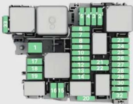 33 1 17 18 19 16 15 20 5 4 3 2 6 7 8 9 10 11 12 13 14 21 22 23 24 25 26 27 28 29 30 31 32 H1