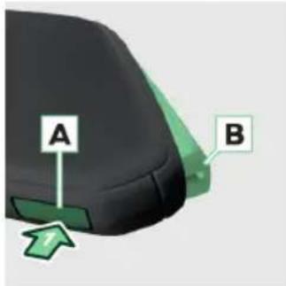 A B