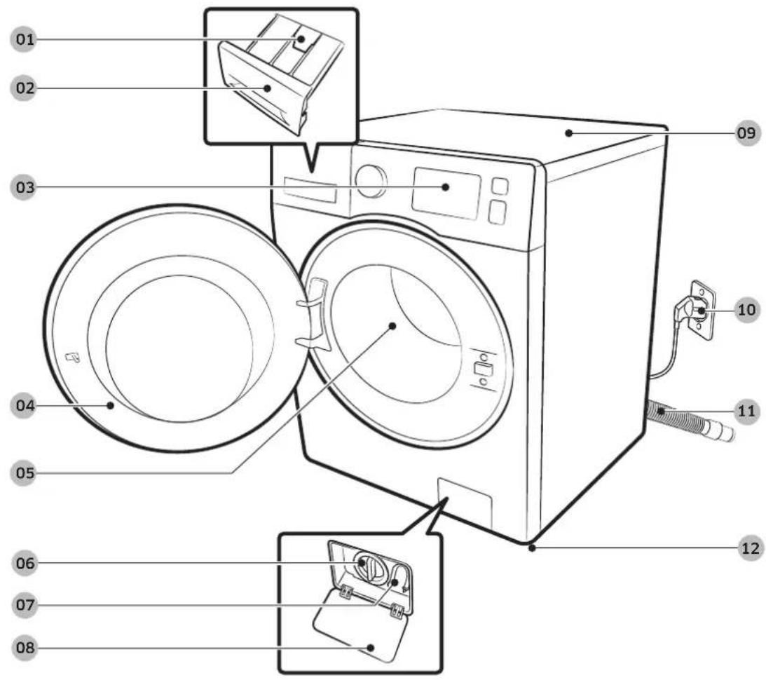 Diagram of a washing machine with numbered parts for identification and assembly reference.
