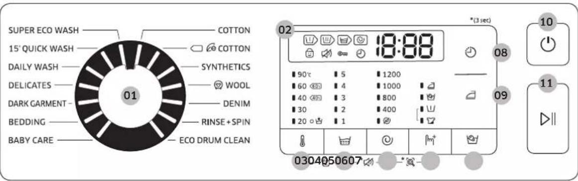SUPER ECO WASH COTTON 15' QUICK WASH COTTON DAILY WASH SYNTHETICS DELECATES WOOL DENIM DARK GARMENT - 30 2 400 20 1 EKO DRUM CLEAN BEDDING RINSE+SPIN BABY CARE 01 02 18:00 (3 sec) 90°C 5 1200 60 4 1000 40 3 800 30 2 400 0304050607 10 11 09 1m+