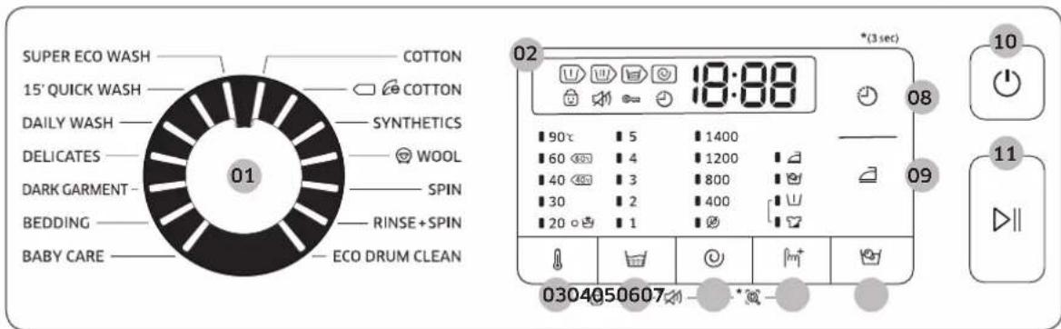 SUPER ECO WASH COTTON 15' QUICK WASH COTTON DAILY WASH SYNTHETICS DELECATES WOOL DARK GARMENT - SPIN BEDDING RINSE+SPIN BABY CARE ECO DRUM CLEAN 02 18:88 0304050607 (3 sec) 10 11 09 08 ■ 90°C 5 1400 ■ 60 4 1200 ■ 40 3 800 ■ 30 2 400 ■ 20 1 0304050607