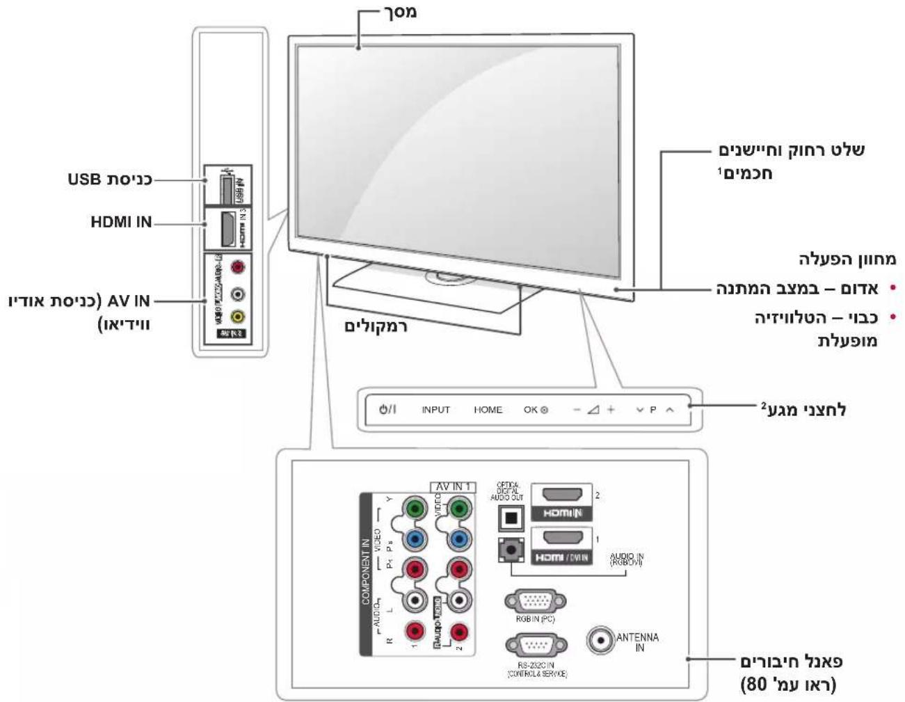 USB HDMI IN AV IN (12'711) COMPONENT IN AUDIO R L AV IN 1 VIDEO Pc Ps 1 2 AUDIO (RGBV) HOMIN HOMI / DWIN AUDIO IN (RGBV) RGB IN (PC) RS-2320 IN CONTROL SERVICE ANTENNA IN OUTPUTING ITEMS 1 2 OUTPUTING ITEMS • OUTPUTING ITEMS • OUTPUTING ITEMS • OUTPUTING ITEMS • OUTPUTING ITEMS • OUTPUTING ITEMS • OUTPUTING ITEMS • OUTPUTING ITEMS • OUTPUTING ITEMS • OUTPUTING ITEMS • OUTPUTING ITEMS • OUTPUTING ITEMS • OUTPUTING ITEMS • OUTPUTING ITEMS • OUTPUTING ITEMS • OUTPUTING ITEMS • OUTPUTING ITEMS • OUTPUTING ITEMS • OUTPUTING ITEMS • OUTPUTING ITEMS • OUTPUTING ITEMS • OUTDO (80'711)