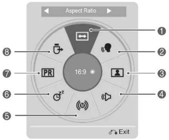 Aspect Ratio 1 2 3 4 5 6 7 8 PR z² (M) Exit