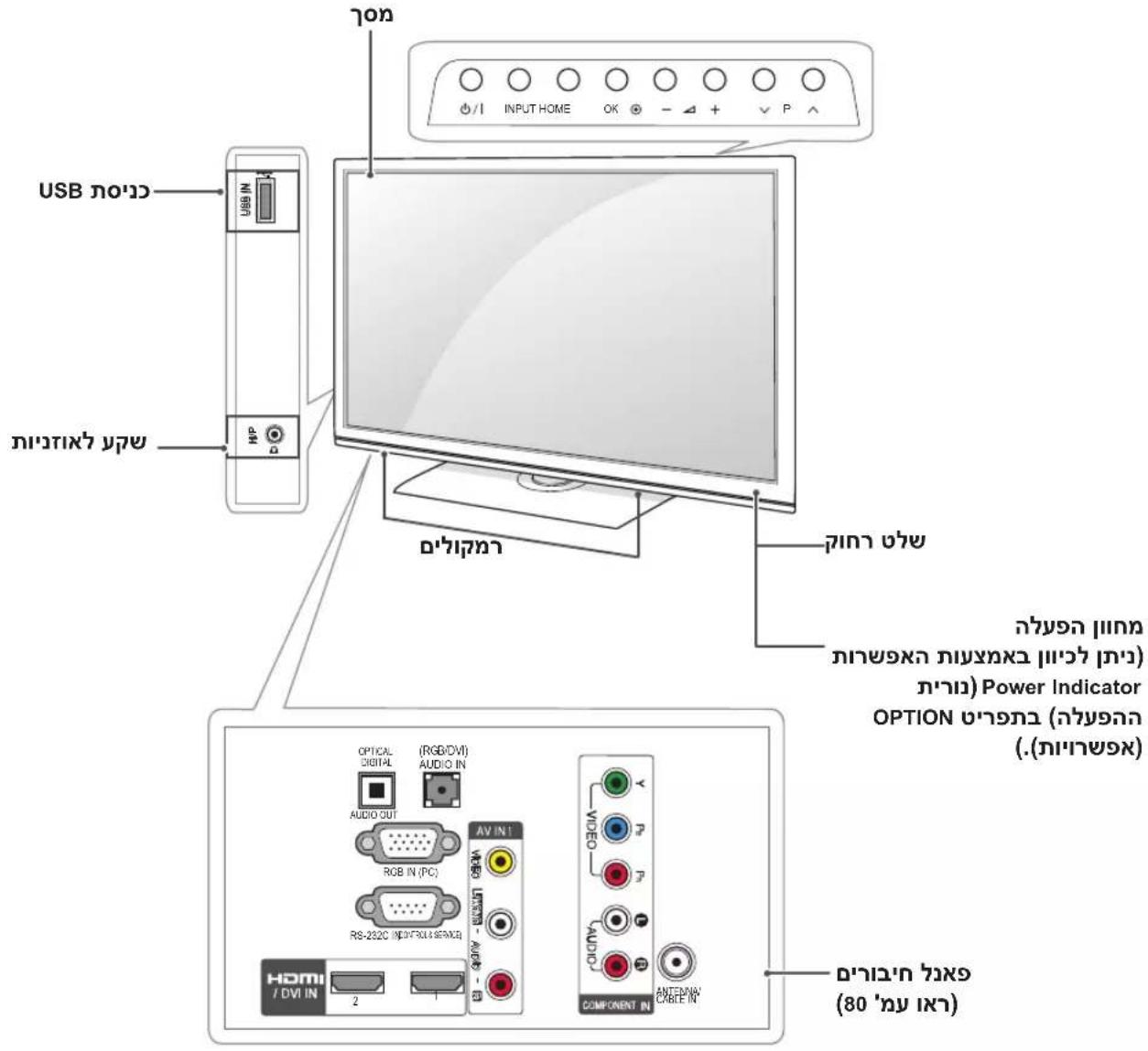 LG 26LV251Y - בְרָהוֹתָה אַלְאָה - 6