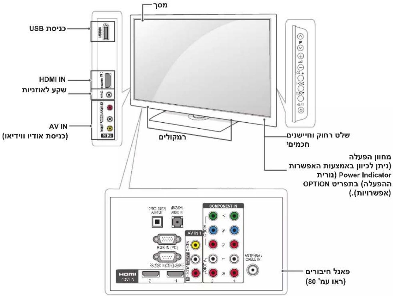 USB NO HDMI IN AV IN (IN'ITIN NOT) COMPONENT IN AV IN 1 COMPONENT IN HDMI V-DVI IN 2 1 COMPONENT IN AV IN 1 HDMI V-DVI IN 2 1 COMPONENT IN AV IN 1 HDMI V-DVI IN 2 1 COMPONENT IN AV IN 1 HDMI V-DVI IN 2 1 COMPONENT IN AV IN 1 HDMI V-DVI IN 2 1 COMPONENT IN AV IN 1 HDMI V-DVI IN 2 1 COMPONENT-IN AV IN 1 HDMI V-DVI IN 2 1 COMPONENT-IN AV IN 1 HDMI V-DVI IN 2 1 COMPONENT-IN AV IN 1 HDMI V-DVI IN 2 1 COMPONENT-IN AV IN 1 HDMI V-DVI IN 2 1 COMPONENT-IN AV IN 1 HDMI V-DVI IN 2