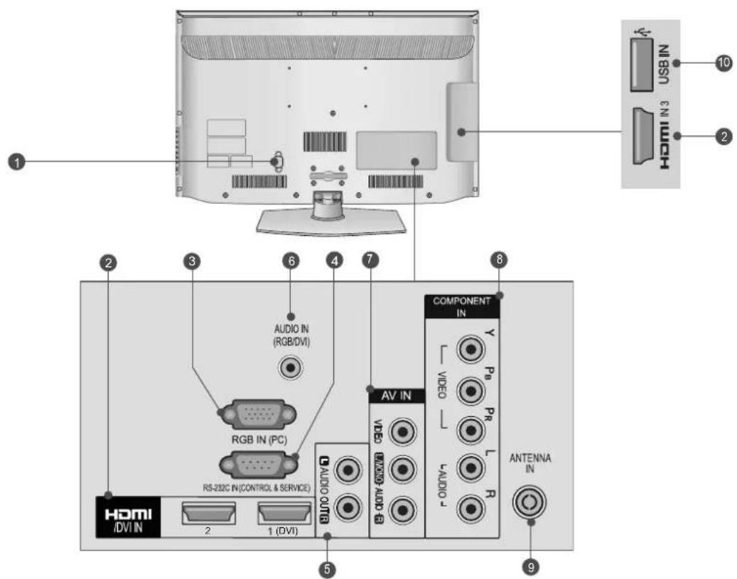 1 2 3 4 5 6 7 8 AUDIO IN (RGB/DVI) RGB IN (PC) RS-232C IN(CONTROL & SERVICE) AV IN COMPONENT IN VIDEO L R V PB PR L R HDMI DVI IN 2 1 (DVI) ANTENNA IN 10 USB IN 2 HDMI IN 3