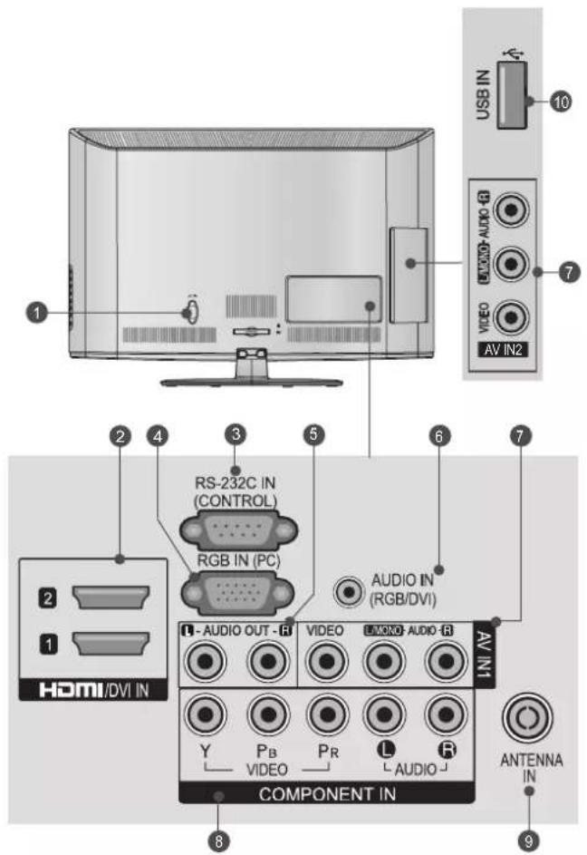 1 2 3 4 5 6 7 8 9 COMPONENT IN HDMI/DVI IN RS-232C IN (CONTROL) RGB IN (PC) AUDIO IN (RGB/DVI) L-AUDIO OUT-R VIDEO LMXN0-AUDIO-R AV IN1 Y P_B PR L R VIDEO AV IN2 INTB AV ENNA IN