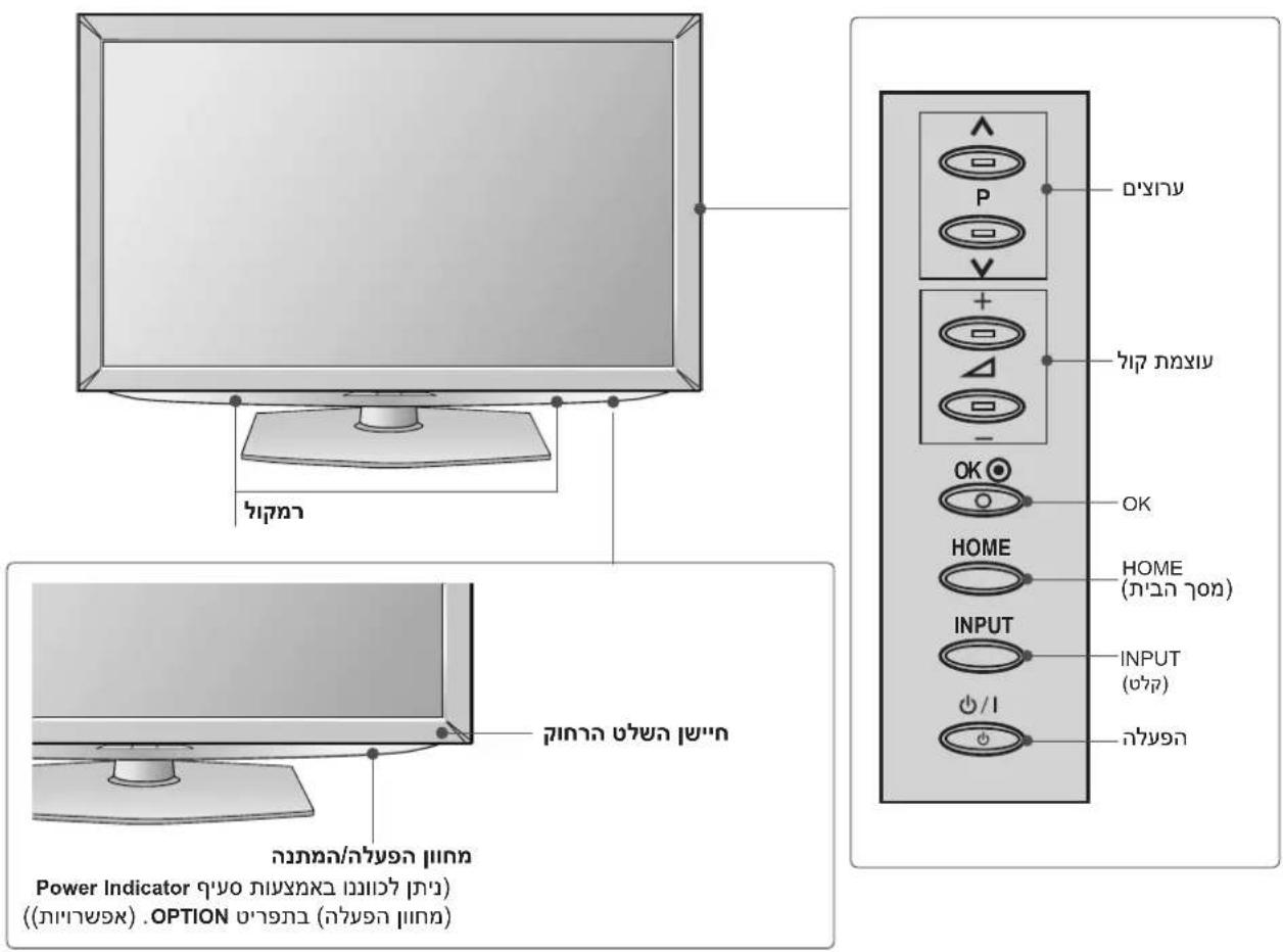 Power Indicator (הכלהה) (הכלהה).OPTION POWER INDICATOR (הכלהה)