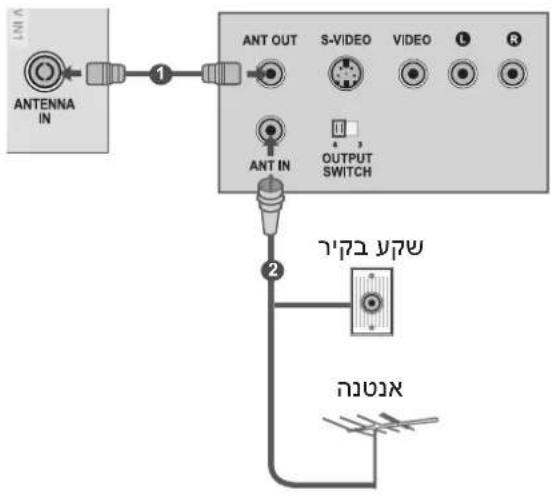 ANTENNA IN 1 ANT OUT S-VIDEO VIDEO L R ANT IN OUTPUT SWITCH 2 אִרְבָרְבָה אִרְבָרְבָה