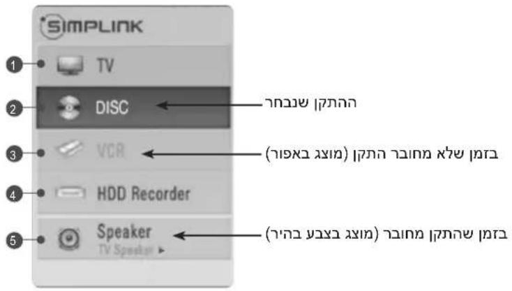 SIMPLINK 1 TV 2 DISC 3 VCR 4 HDD Recorder 5 Speaker TV Speaker (###) (###) (###)