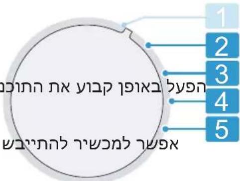 CONSTRUCTA CGA144G4IL - הכלהה 15.1 - 1
