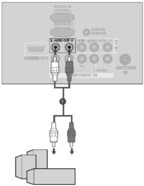 RS-232C IN (CONTROL) RGB IN (PC) AUDIO IN (RGB/DVI) L-AUDIO CUT-R AVI IN HOMI/DVI IN COMPONENT IN P1 L R L AUDIO ANTENNA IN