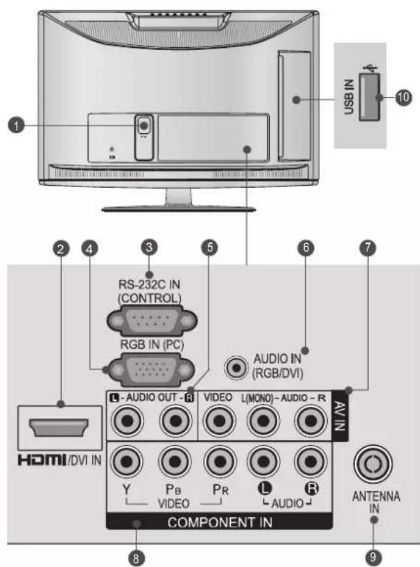 USB IN 10 RS-232C IN (CONTROL) RGB IN (PC) AUDIO IN (RGB/DVI) L-AUDIO OUT - R VIDEO L(MONO) - AUDIO - R N/A Y P_B PR L R VIDEO VIDEO L AUDIO COMPONENT IN HDMI/DVI IN ANTENNA IN