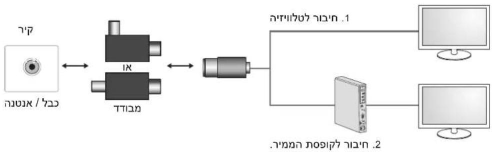 LG 32LM340Y - תַרְשָׁ - 2