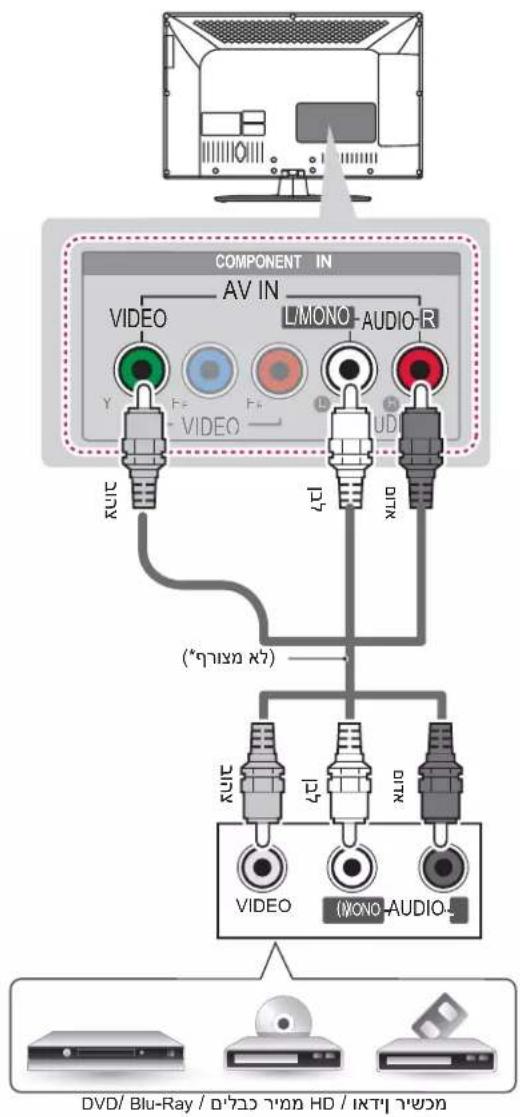 COMPONENT IN AV IN VIDEO LMONO-AUDIO-R Y F- F- VIDEO AUDIO RUTX 127 DIPX (*הכלה) RUTX 127 DIPX VIDEO (1)MONO-AUDIO- DVD/ Blu-Ray / 0:00:00 HD / 10:00:00