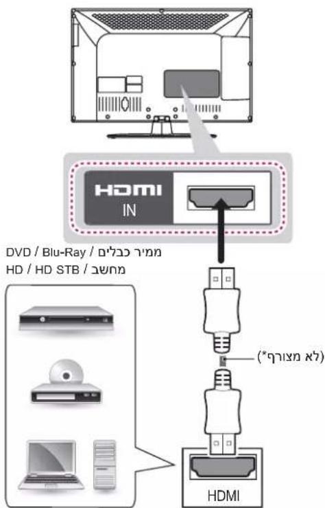 DVD / Blu-Ray / אַרְבָרִי HD / HD STB / אַרְבָר HDMI IN (*הכלה)