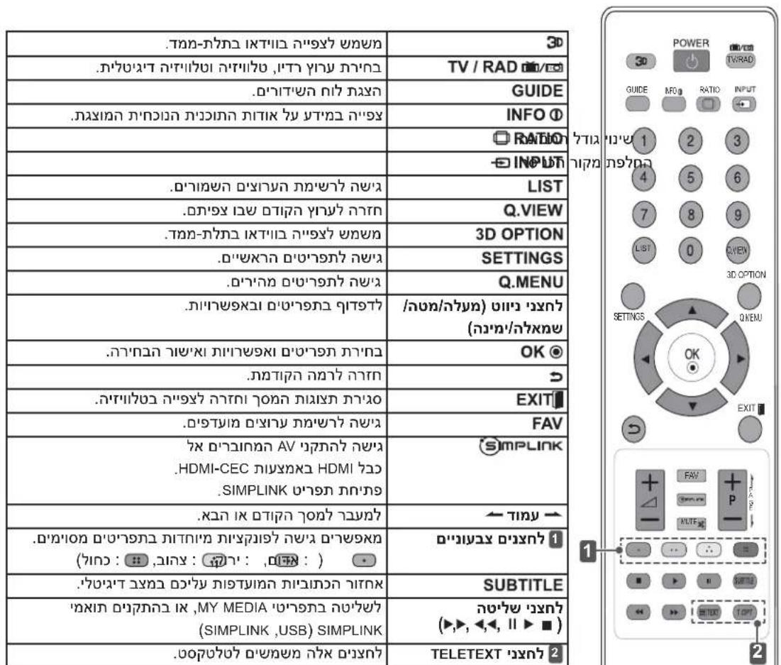 .הכלה (אַרְׁה) כָּוֹת אַעִי) 3D .הכלה (אַרְׁה) כָּוֹת אַעִי) TV / RAD .הכלה (אַרְׁה) כָּוֹת אַעִי) GUIDE .הכלה (אַרְׁה) כָּוֹת אַעִי) INFO ① . . . . . . . . . . . . . . . . . . . . . . . . . . . . . . . . . . . . . . . . . . . . . . . . . . . . . . . . . . . . . . . . . . . . . . . . . . . . . . . . . . . . . . . . . . . . . . . . . . . . . . . . . . . . . . . . . . . . . . . . . . . . . . . . . . . . . . . . . . . . . . . . . . . . . . . . . . . . . . . . . . . . . . . . . . . . . . . . . . . . .(SIMP LINK)