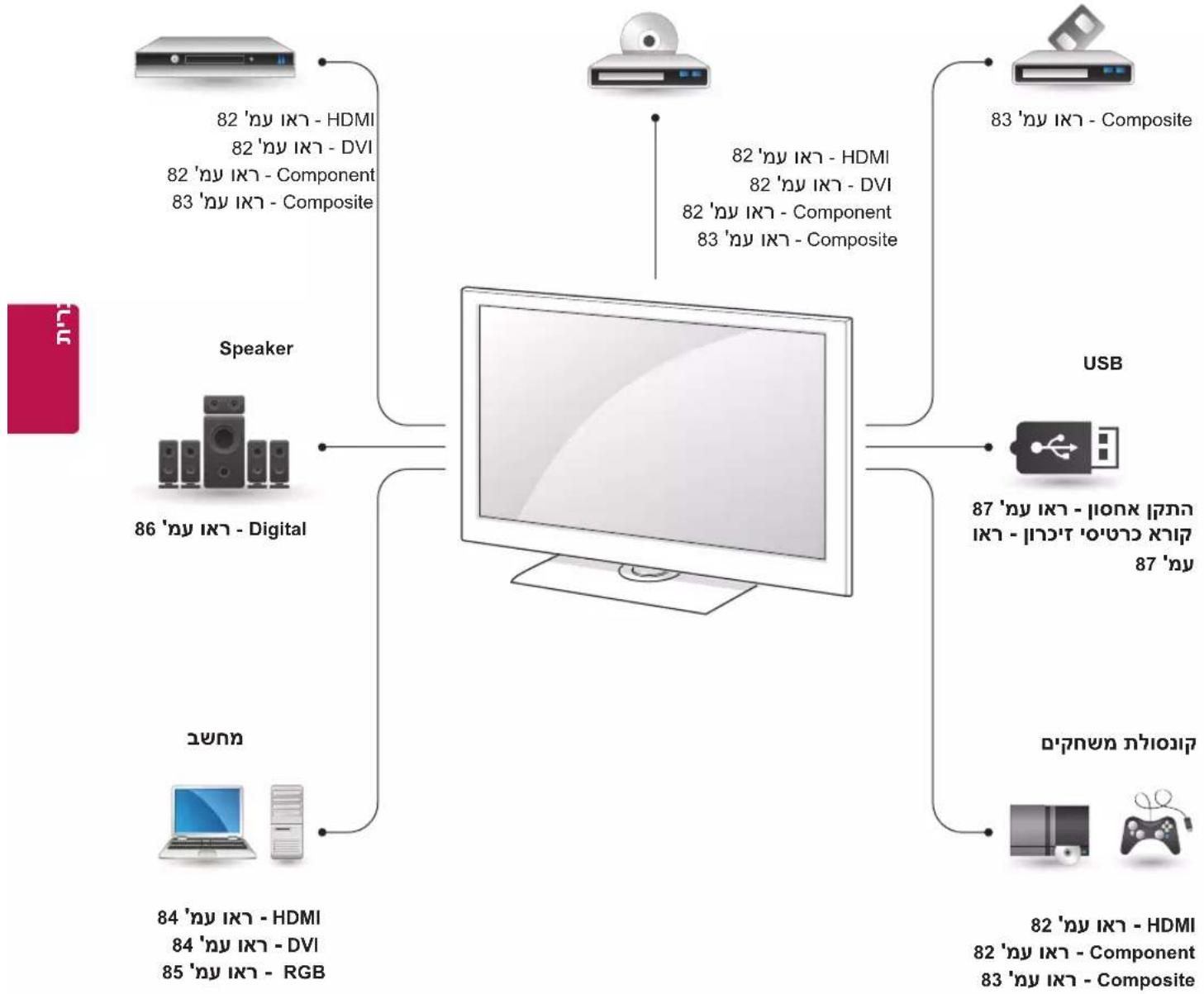 LG 32LV251Y - תְרָהוֹת אַלְבּ - 1