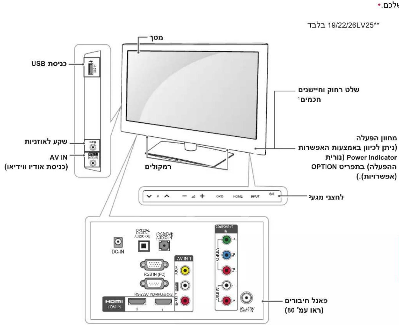 USB port AV IN (19'11'11'11'11'11'11'11'11'11'11'11'11'11'11'11'11'11'11' DOSIN Power Indicator OPTION (DOSIN) (.DOSIN) DC-IN OPTICAL AUDIO OUT (RGB/DVI) AUDIO IN RGB IN (PC) AV IN 1 VIDEO RS-232C IN/O/RUL/SERCE HOMI /DVI IN 2 1 COMPONENT IN VIDEO AUDIO ANTENNA CABLE IN DOSIN (80' DVS IN) 19/22/26LV25** • DOSIN