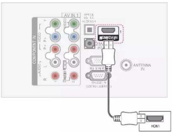 COMPONENTIN AV IN 1 OPTCA DS TO AUDIO R3 B IN R ANTENNA IN RX-2327 N (CONTROL USER S) HDMI