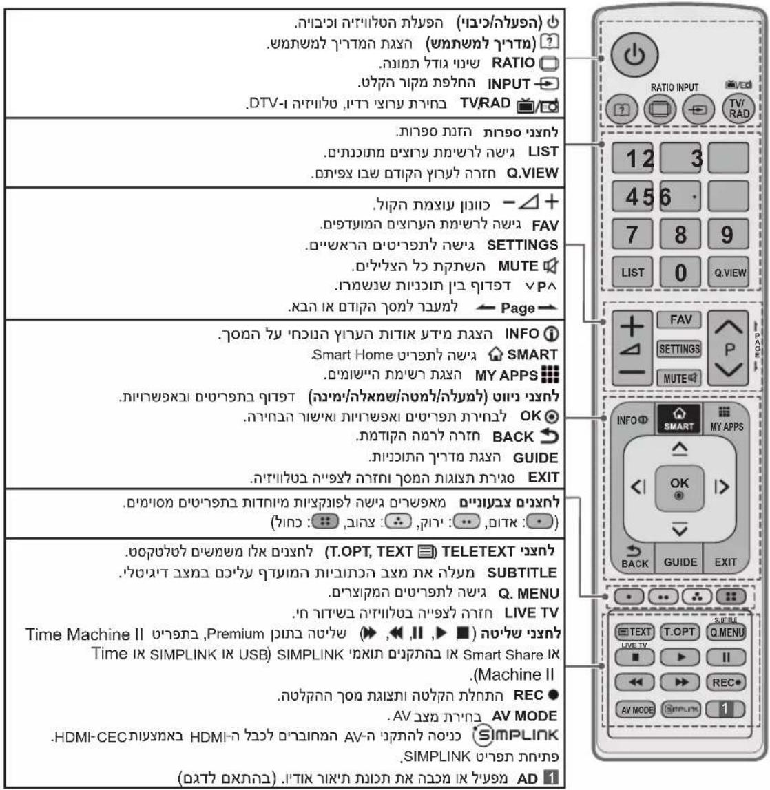 LG 42LA740Y - Magic הַתְרָה לַעֹשִׁם - 6