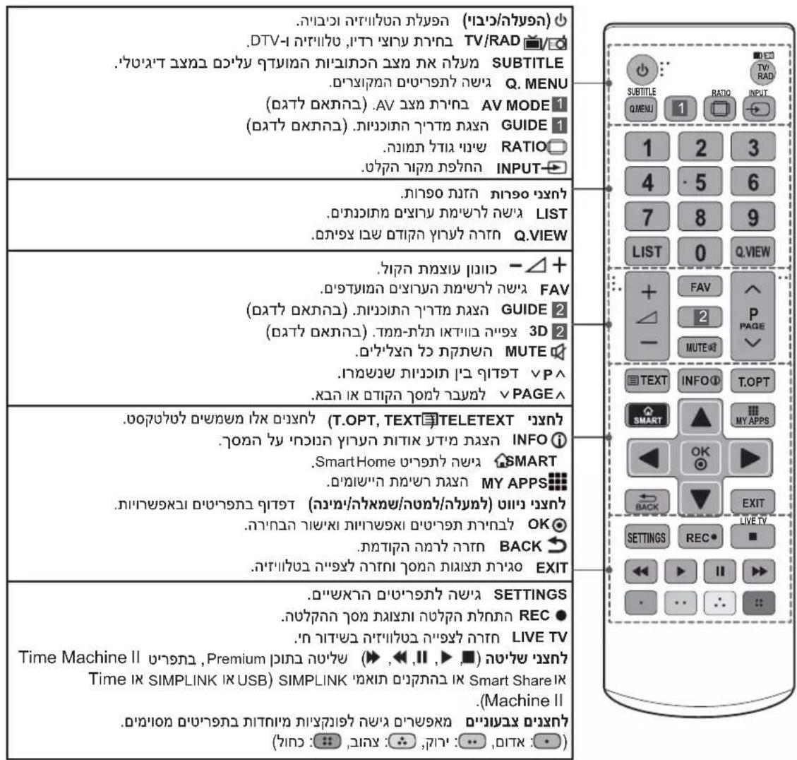 LG 42LA740Y - תְרָה - 2