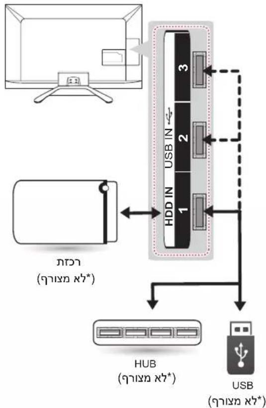 LG 42LA740Y - תַרְשָׁ - 1