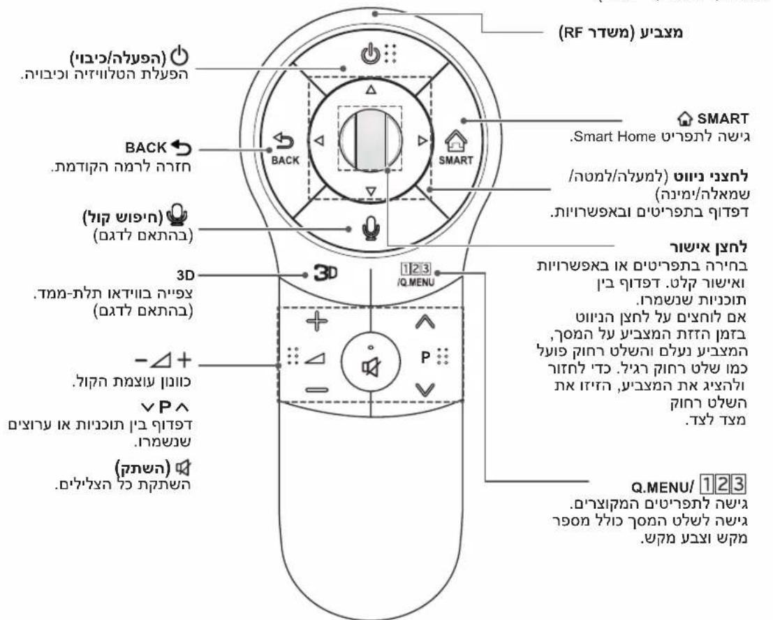 LG 42LA740Y - Magic הַתְרָה לַעֹשִׁם - 3
