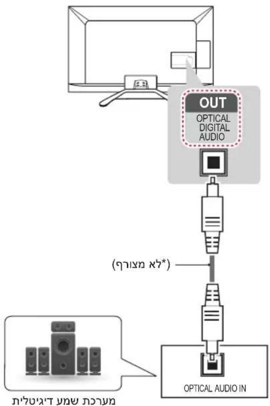 LG 42LA740Y - בַרְשָׁה בַרְשָׁה בַרְשָׁה - 1