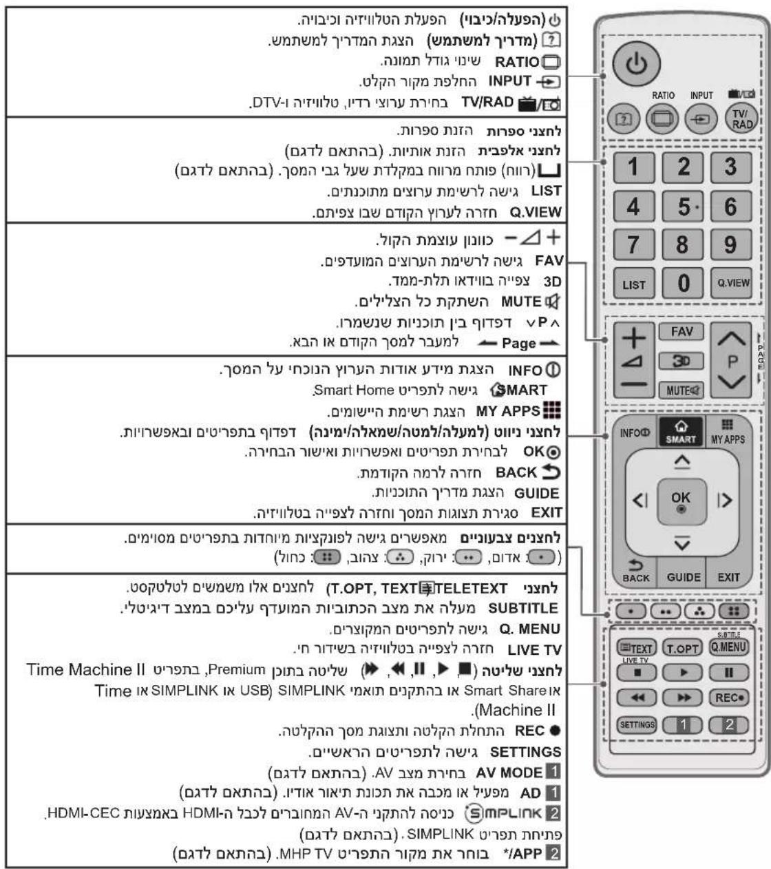 LG 42LA740Y - Magic הַתְרָה לַעֹשִׁם - 4