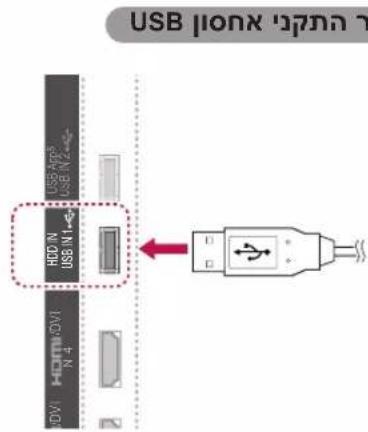 USB IONX '7'7 USB A23 USB N2- HDD/N USB N1-4 HDD/CVI N 4 IOW