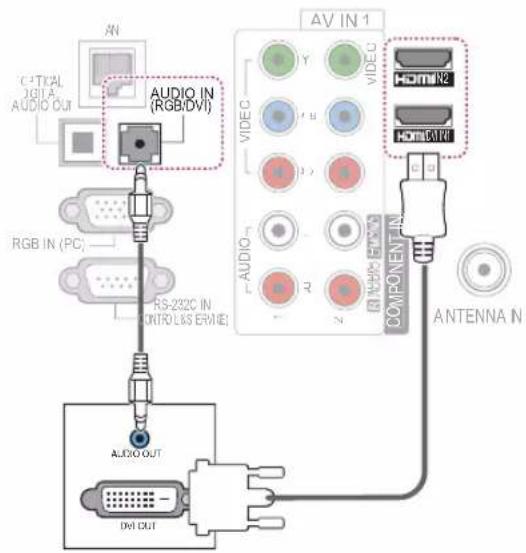 AN C-TR/AL DIGIA AUDIO OUT RGB IN (PC) AUDIO IN (RGB/DVI) RS-232C IN CONTROL LIS ERANE AV IN 1 VIDEO R N COMPONENT IN HOM IN2 HOM OUT ANTENNA N AUDIO OUT DWI OUT