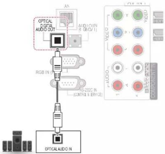 OPTICAL DIGITAL AUDIO OUT AUDIO IN RGB IN (R) RS-232C IN (CONTROLS SERVICE) OPTICAL AUDIO IN AUDIO COMPONENTIN