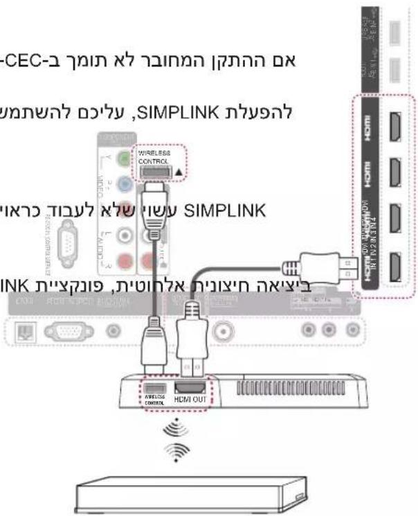 CEC-7 SIMPLINK SIMPLINK WIRELESS CONTROL HDMI OUT AVROS CONTROL HDMI HDMI HDMI HDMI HDMI HDMI HDMI HDMI HDMI HDMI HDMI HDMI HDMI HDMI HDMI HDMI HDMI HDMI HDMI HDMI HDMI HDMI HDMI HDMI HDMI HDMI HDMI HDMI HDMI HDMI HDMI HDMI HDMI HDMI