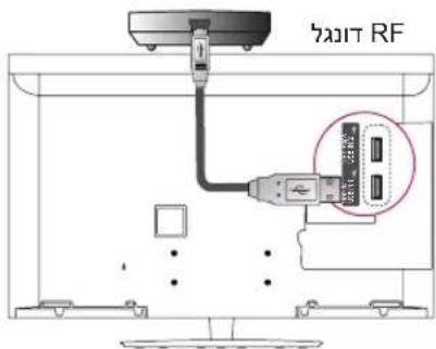 JUNRT RF