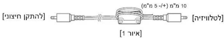 [בְרָאִיָה] (n" n 5 -/+ ) n" n 10 [1 n''] [בְרָאִיָה]