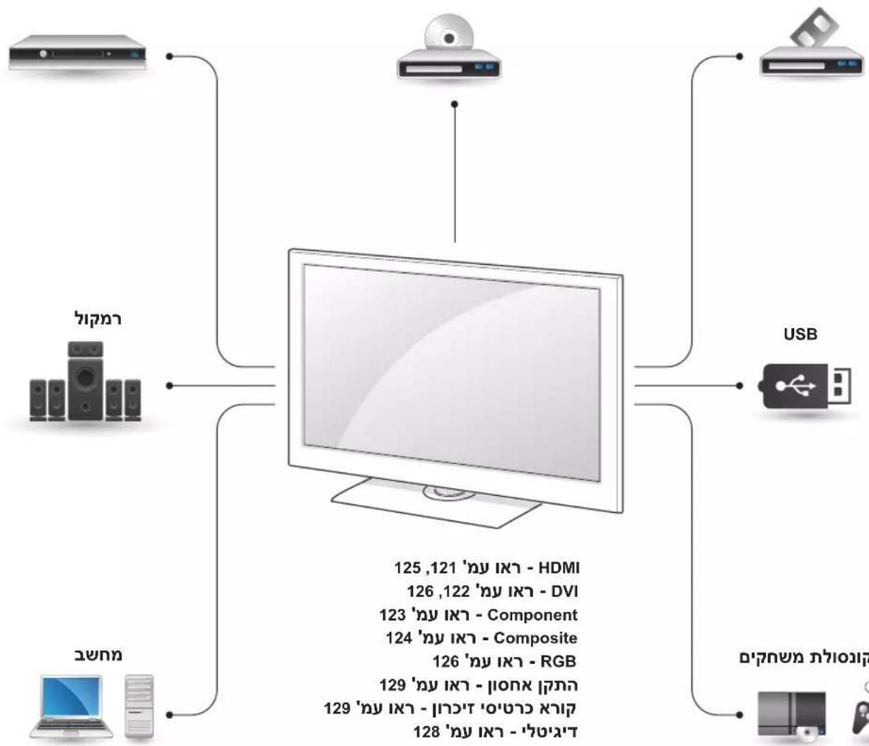 LG 37LV550Y - תְרָה בְּרַעֹם - 1
